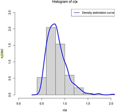 The Bayes Estimators of the Variance and Scale Parameters of the Normal Model With a Known Mean for the Conjugate and Noninformative Priors Under Stein’s Loss